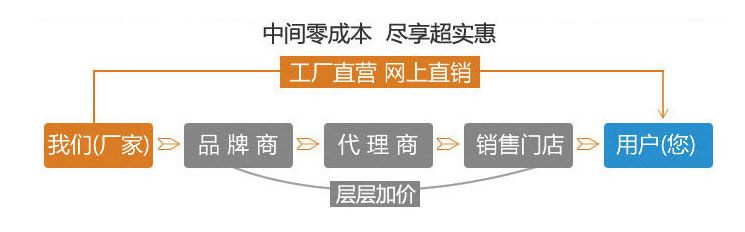 廠(chǎng)家直銷(xiāo)，盡享優(yōu)惠